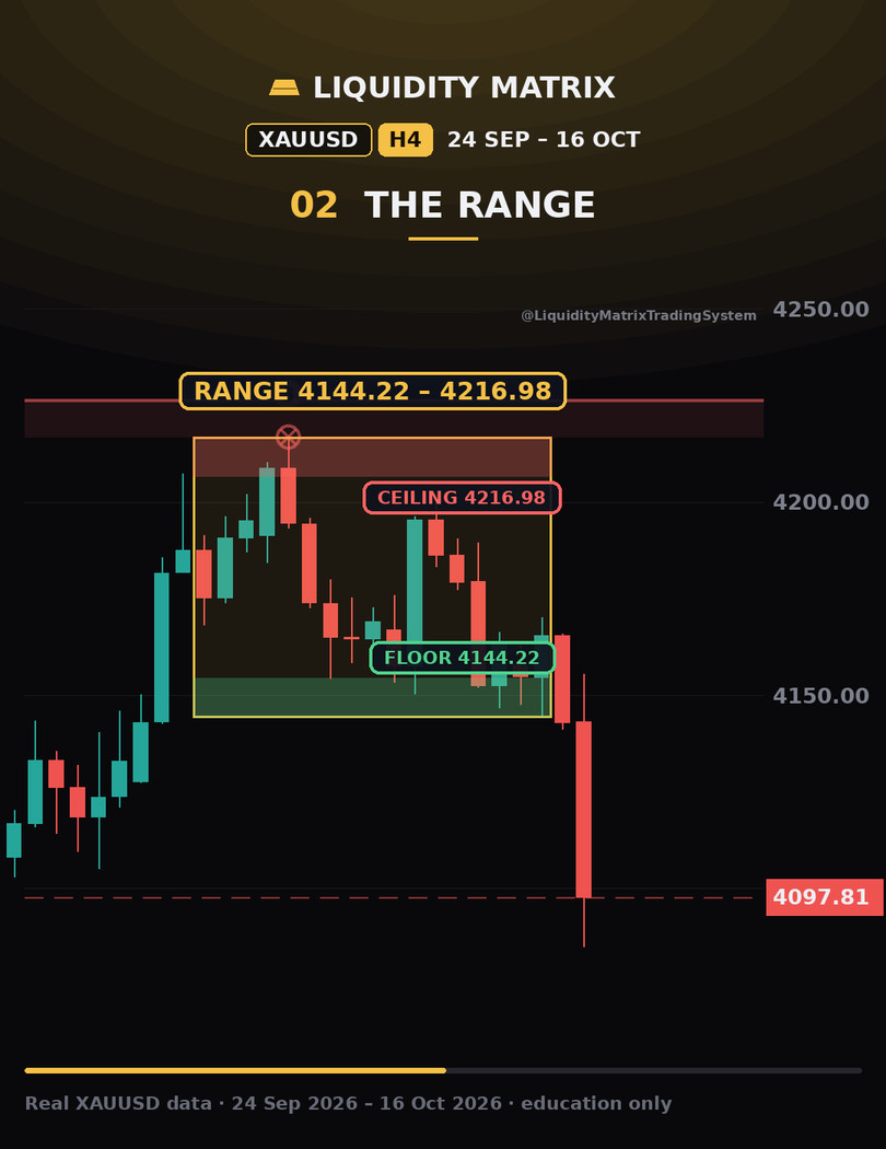 Short frame: gold range with ceiling and floor marked